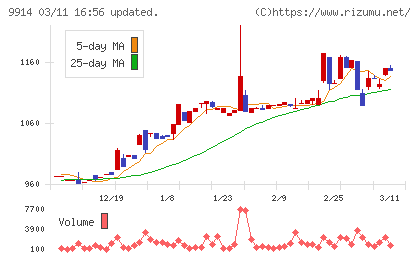 植松商会チャート