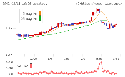 ジョイフルチャート