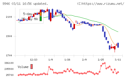 ミニストップチャート