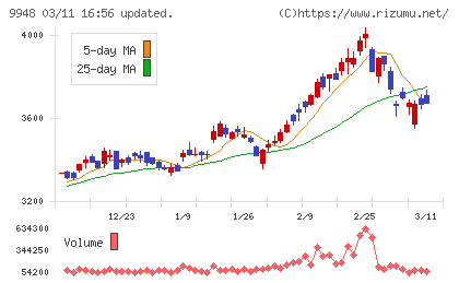 アークスチャート