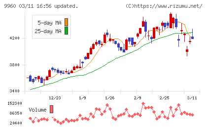 東テクチャート