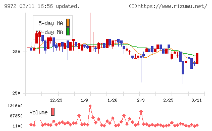 アルテックチャート