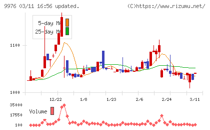 セキチューチャート