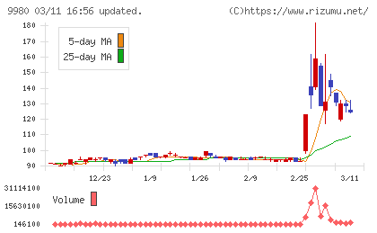 MRKホールディングスチャート