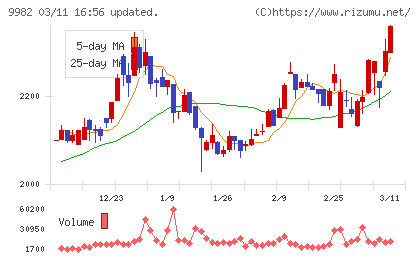 タキヒヨーチャート