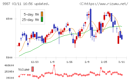 スズケンチャート