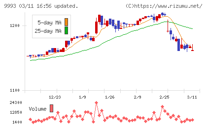 ヤマザワチャート