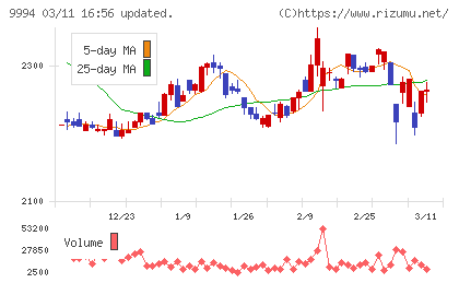 やまやチャート