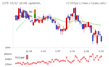 ホクトチャート