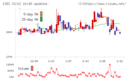 ホーブチャート