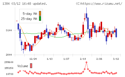 ホクリヨウチャート