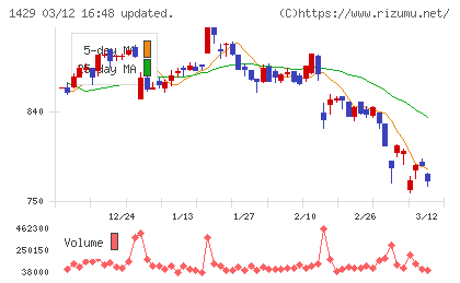 日本アクアチャート