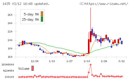 ｒｏｂｏｔ　ｈｏｍｅチャート