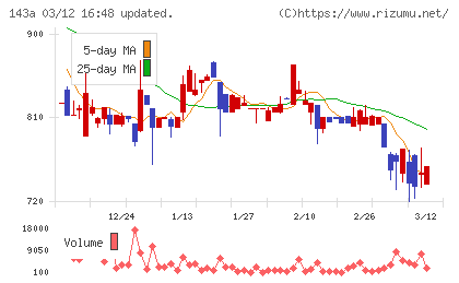 イシンチャート