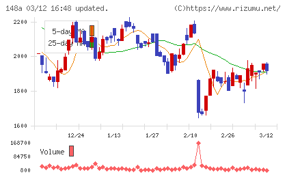 ハッチ・ワークチャート