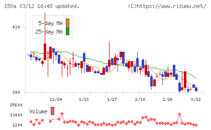 ＪＳＨチャート