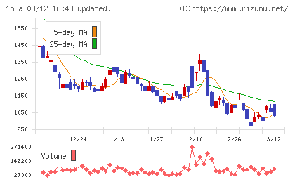 カウリスチャート