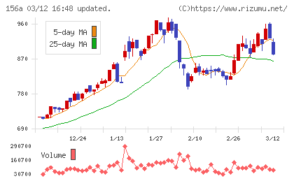 マテリアルグループチャート