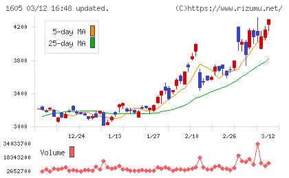 ＩＮＰＥＸチャート