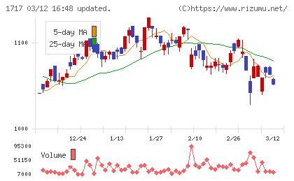 明豊ファシリティワークスチャート