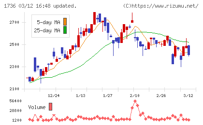 オーテックチャート