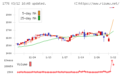 三井住建道路チャート