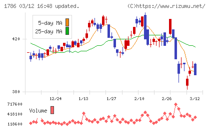 オリエンタル白石チャート