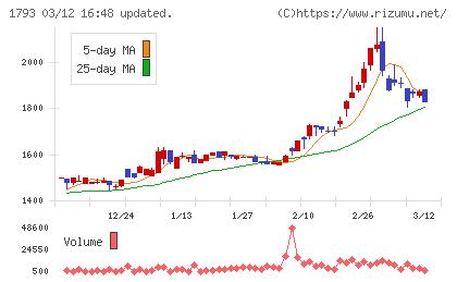 大本組チャート