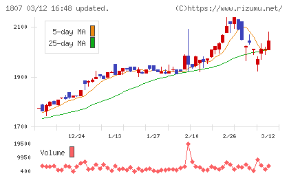 佐藤渡辺チャート