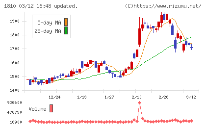 松井建設チャート