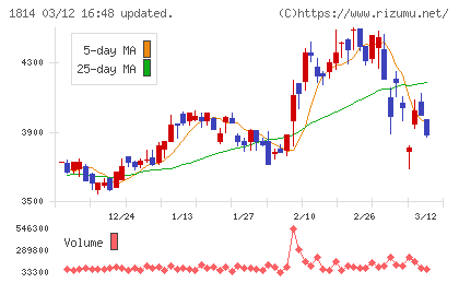 大末建設チャート