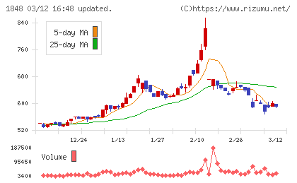 富士ピー・エスチャート