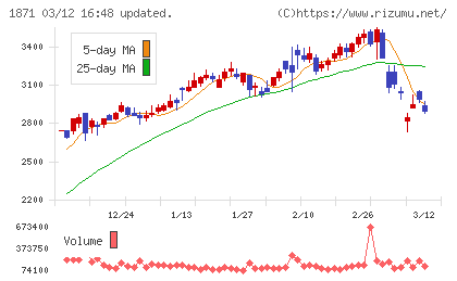 ピーエス・コンストラクションチャート