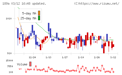 D&Mカンパニーチャート