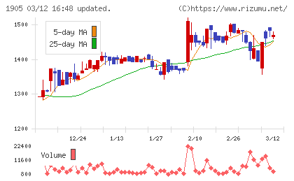 テノックスチャート
