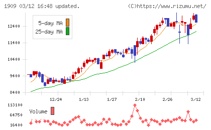 日本ドライケミカルチャート
