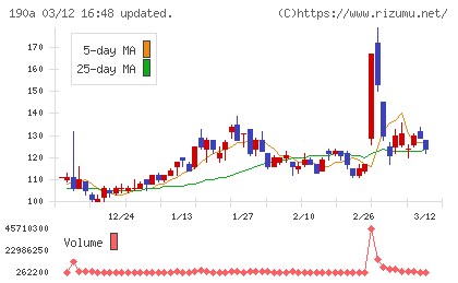 Ｃｈｏｒｄｉａ　Ｔｈｅｒａｐｅｕｔｉｃｓチャート