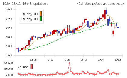 北陸電気工事チャート