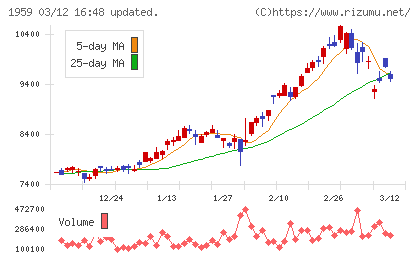 クラフティアチャート