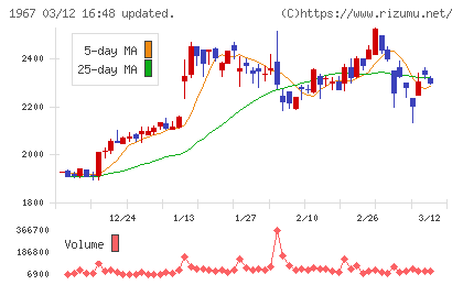 ヤマトチャート