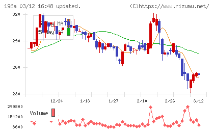 ＭＦＳチャート