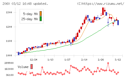 フィード・ワンチャート