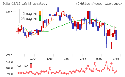 構造計画研究所ホールディングスチャート
