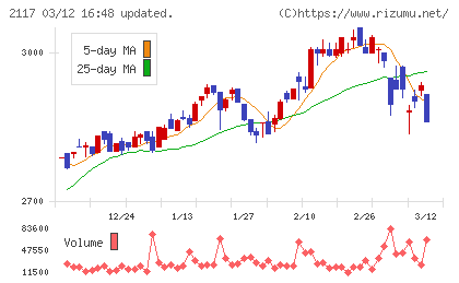 ウェルネオシュガーチャート