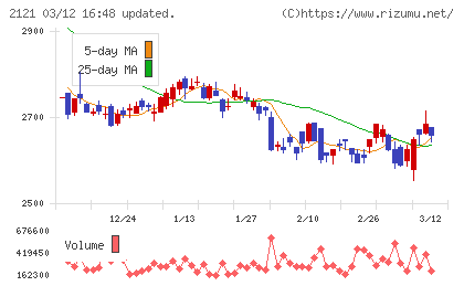ＭＩＸＩチャート