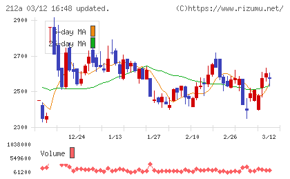 フィットイージーチャート
