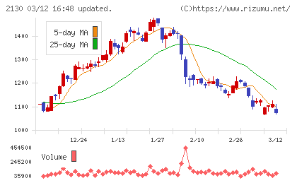 メンバーズチャート
