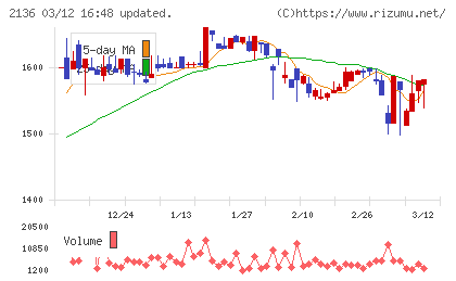 ヒップチャート