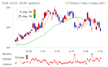 UTグループチャート