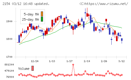 オープンアップグループチャート